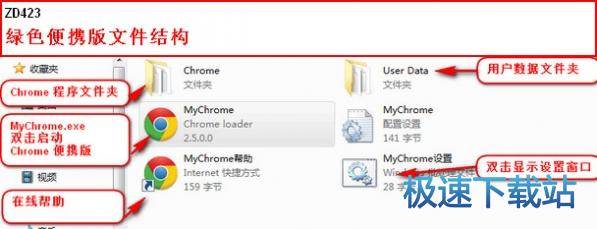 MyChromeʹf