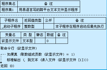 跨平臺編程