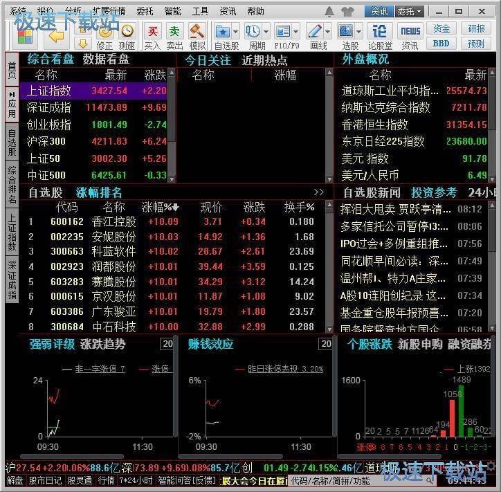 查看金融資訊