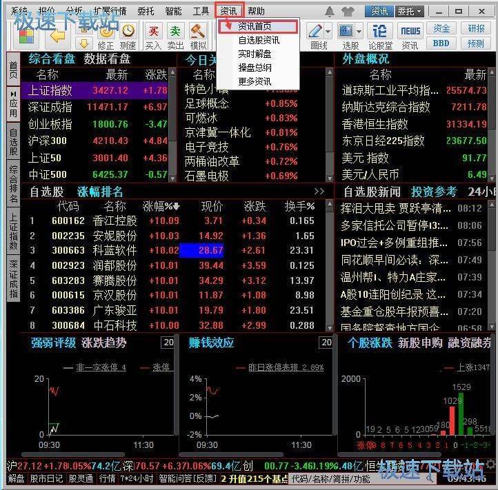 查看金融資訊
