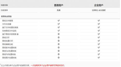 看圖紙軟件下載安裝使用教學(xué)