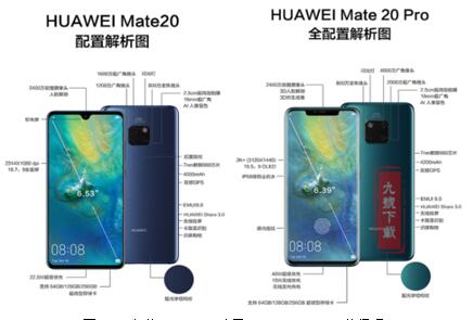 D3600RMBُ(gu)mate20 128GBֵÆ