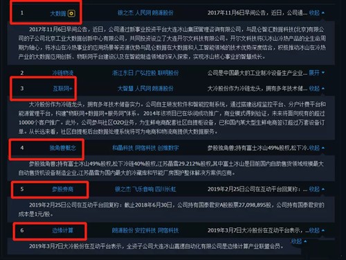 圖：