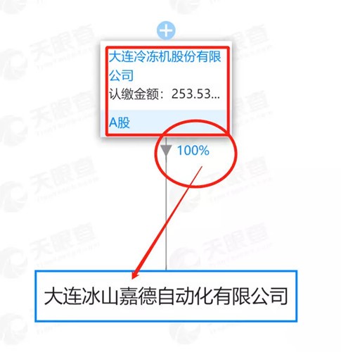 圖：