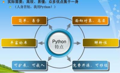 圖：JAVA和PYTHON區(qū)別