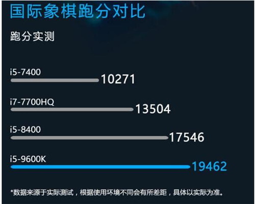 Di5-9600K