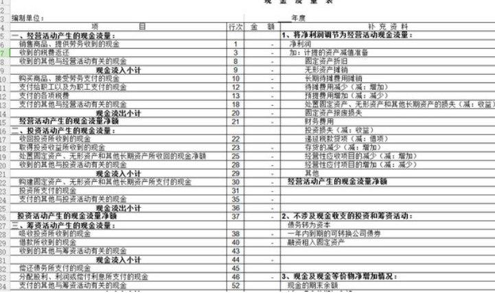 現(xiàn)金流量表格軟件簡(jiǎn)介和功能詳解