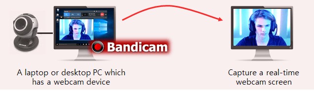 BandicamܛOƽ̳