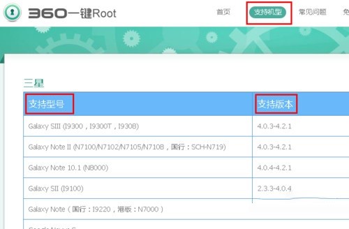 һIroot360һIRootʹ÷