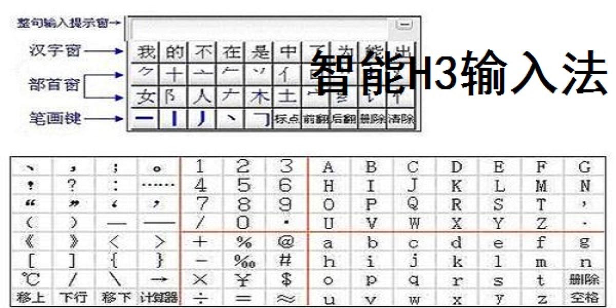 智能H3輸入法的在電腦桌面中鍵盤消失的解決方法