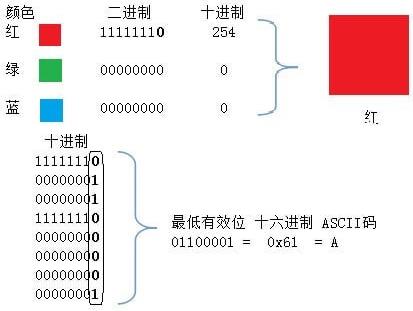 坦克制作