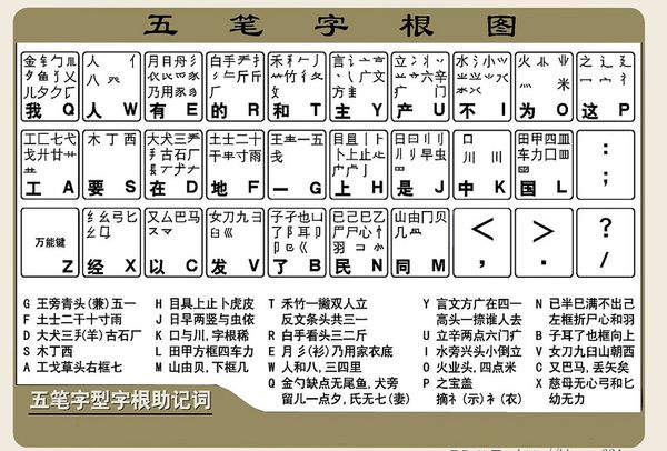 五筆打字練習(xí)教程