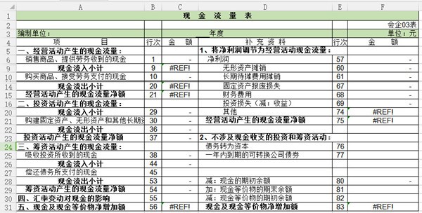 2019現(xiàn)金流量表Excel模板介紹與使用