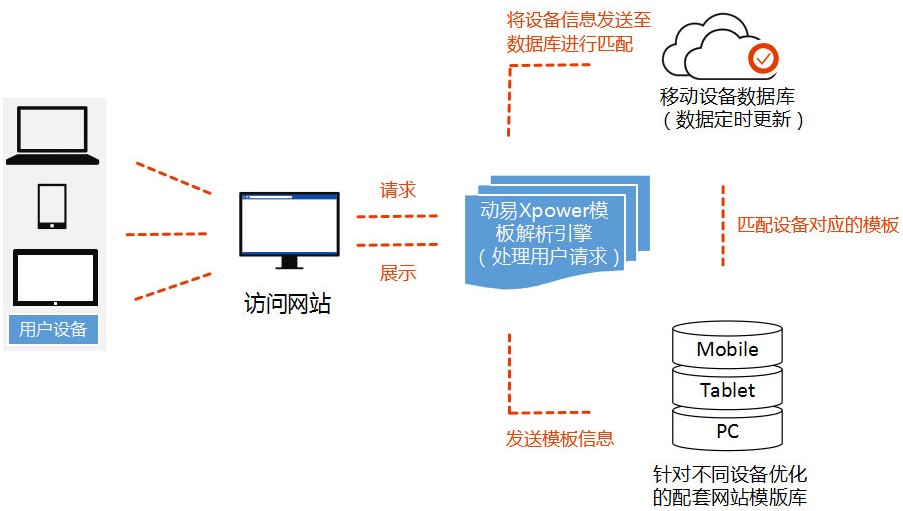 SiteFactory(ni)ݹϵy(tng)ٷd