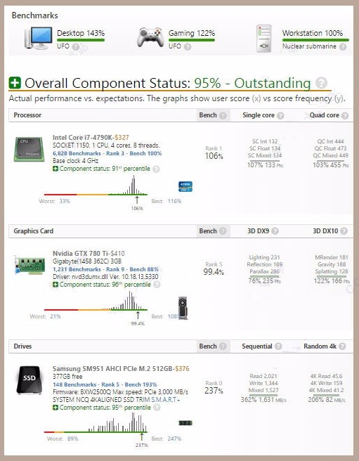 UserBenchmarkٷܛ(yu)(sh)ͳҊ(jin)(wn)