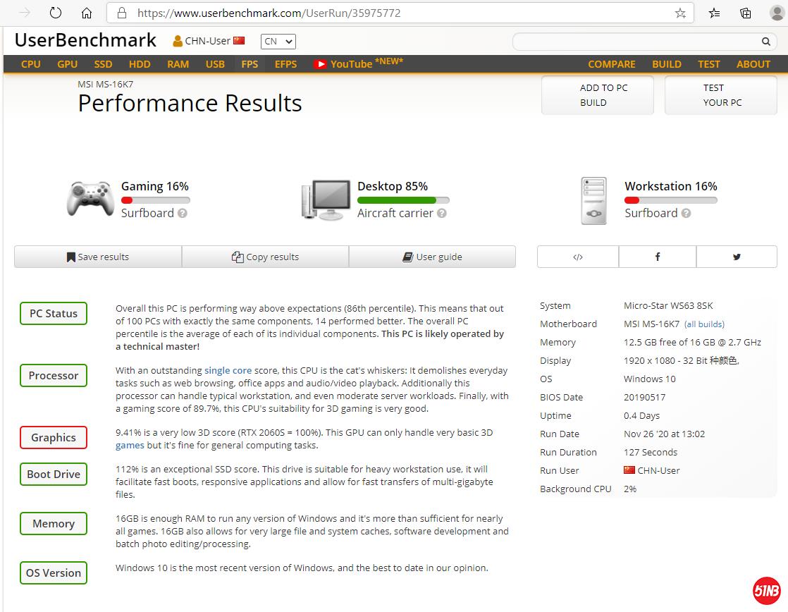 UserBenchmarkٷܛ(yu)(sh)ͳҊ(jin)(wn)