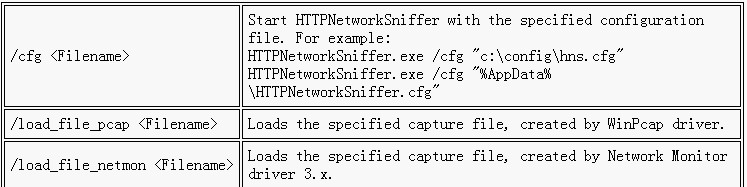  HTTPNetworkSnifferٷdʹý̌W(xu)