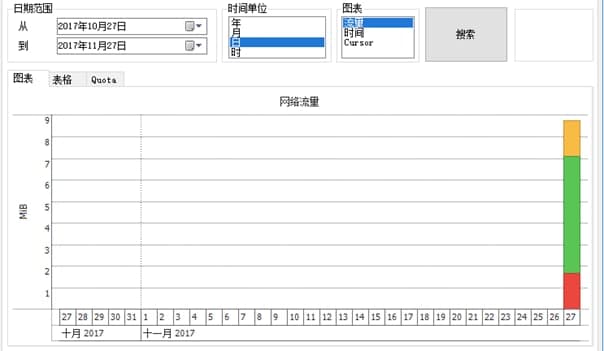 NetTrafficO(jin)ʹf(shu)͹