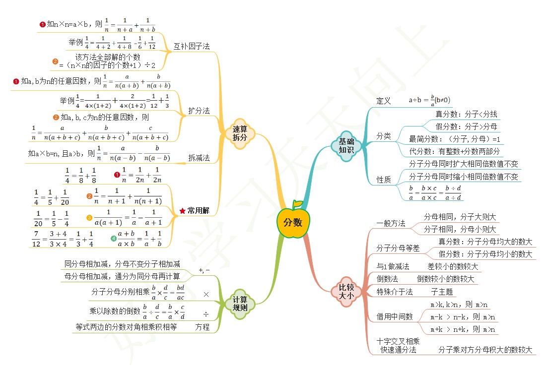 MindMasterW(xu)Ӌ(j)C(j)˼S(do)ĎW(xu)