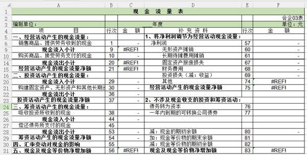 現(xiàn)金流量表財務(wù)表詳細(xì)介紹