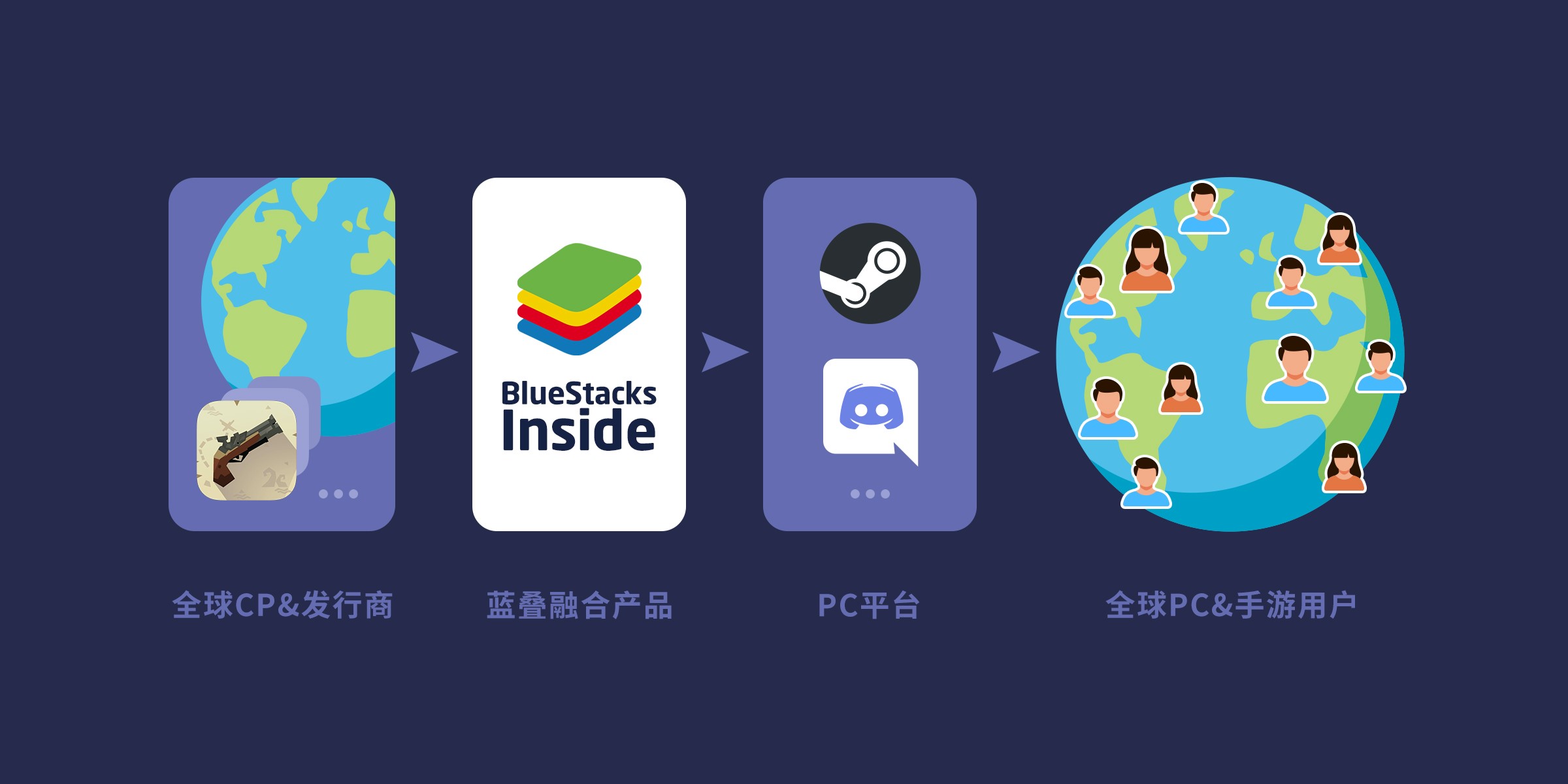 BlueStacks安裝教程及常見問題解答