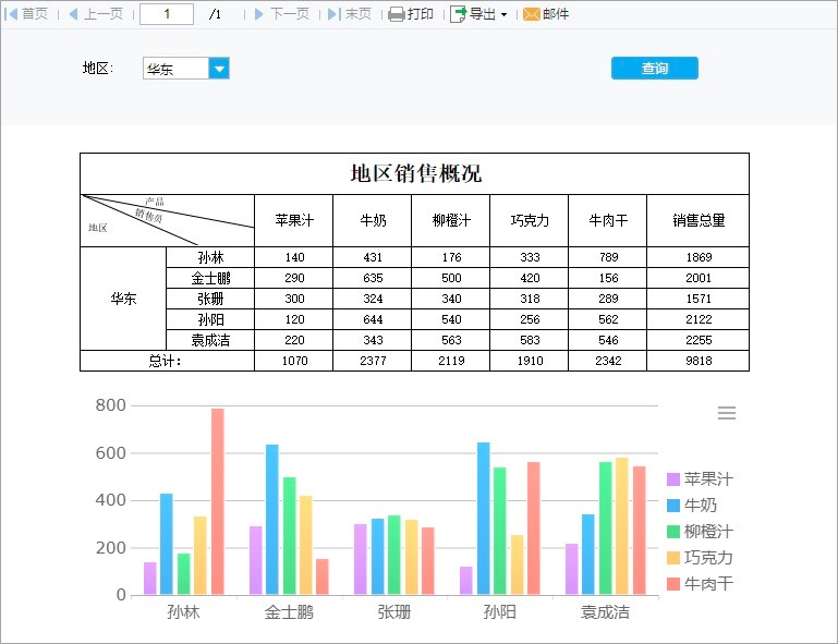 圖：Finereport