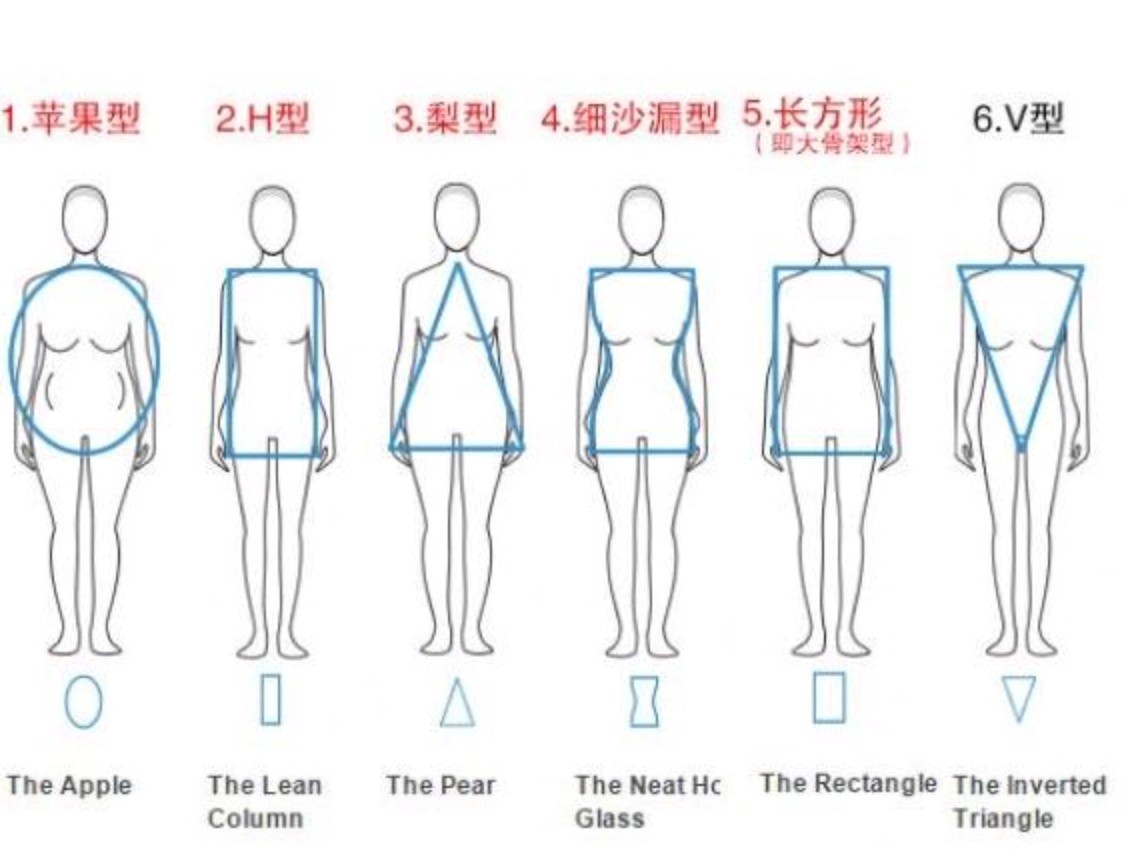 圖：三圍換算